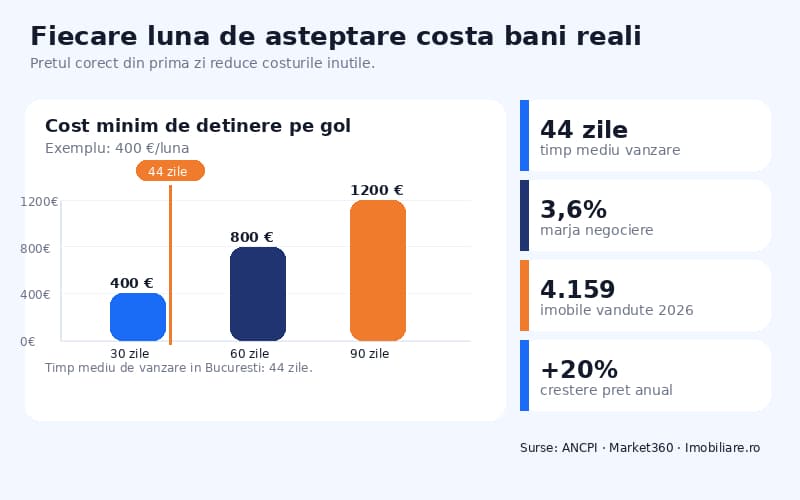 Market data